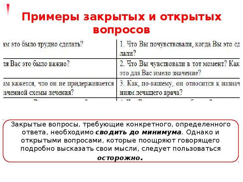 Открытие и закрытие вопросы