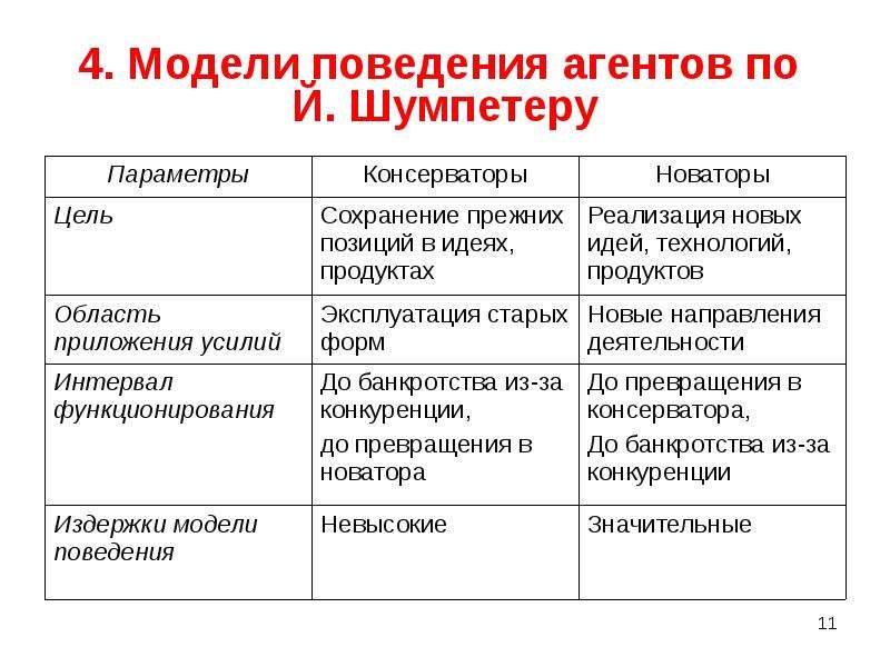 Экономические институты презентация