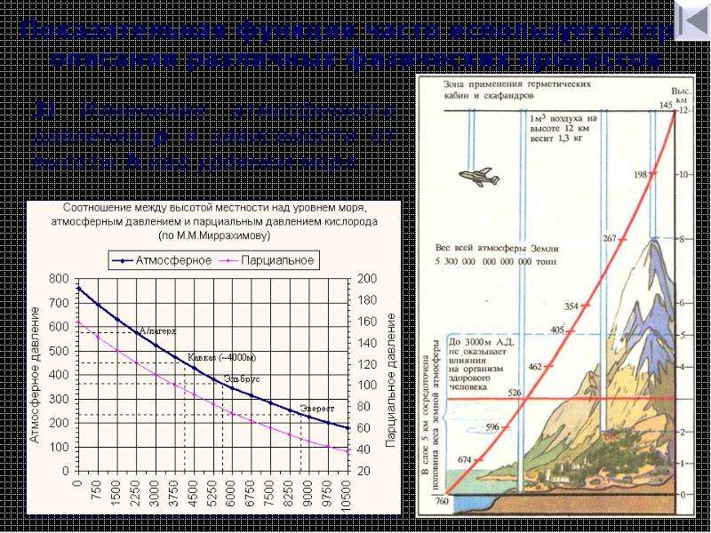 Как меняется высота. Зависимость давления воздуха от высоты. График зависимости атмосферного давления от высоты. График изменения давления с высотой. Fnvjcathyjt lfdktybt d pfdbcbvjcnb JN dscjns.