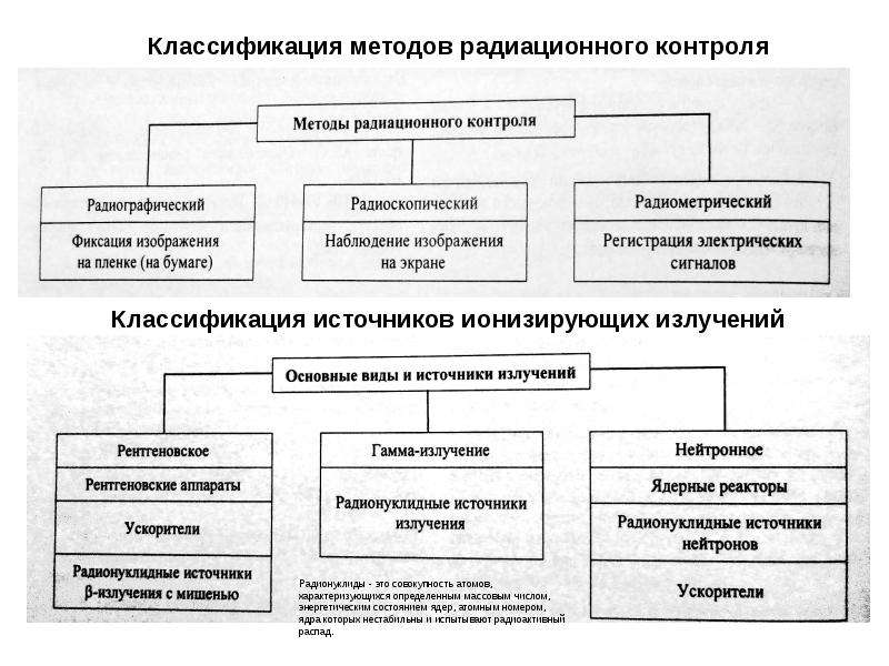 Дозиметрический контроль личного состава гпс проводится по схеме