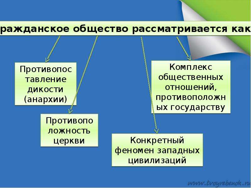 Запишите слово пропущенное в схеме постепенное накопление изменений осуществляется стихийно