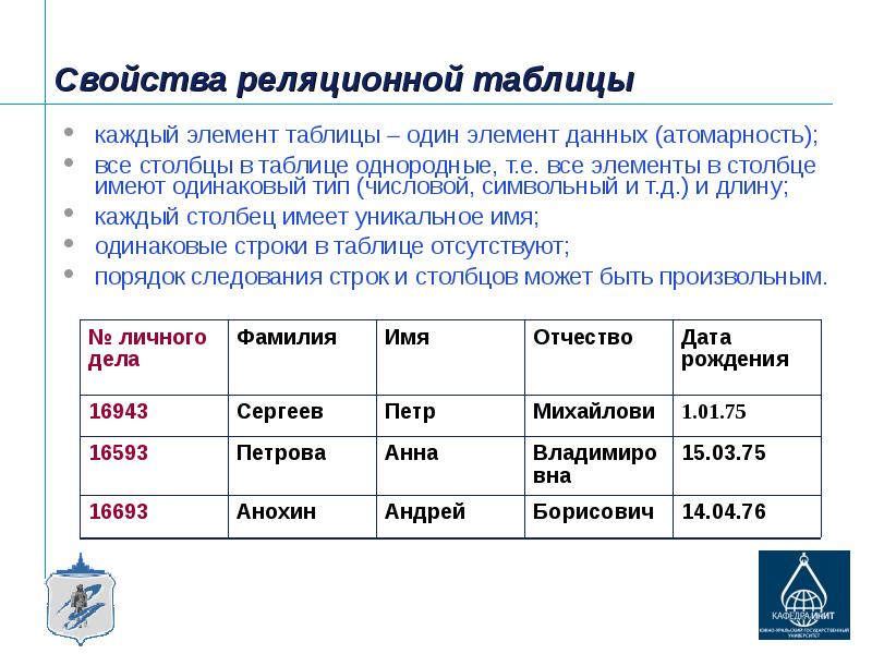 Реляционная модель свойства