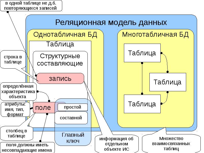 Основа информационный