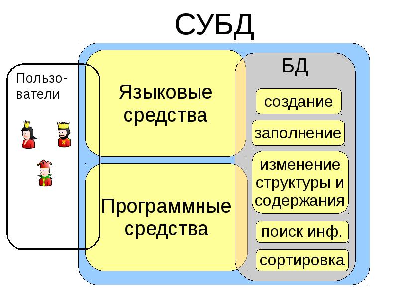 Данный основа. База данных основа информационной системы. База данных как основа информационной системы. База данных - основа информационной системы кратко. База данных основы информационной системы 11 класс презентация.