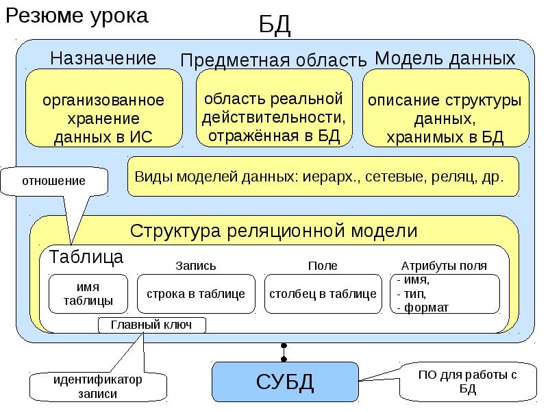 Что такое электронная таблица 8 класс презентация семакин