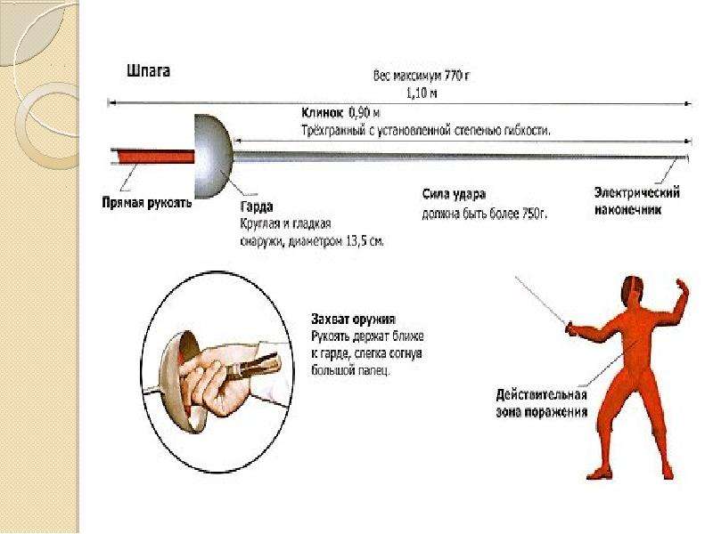 Фехтование термины. Позиции защиты в фехтовании. Фехтование виды оружия. Шпага для фехтования. Защиты в фехтовании на шпагах.