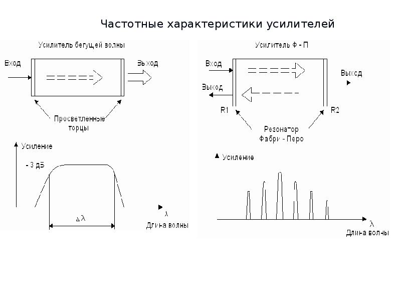 Схема фабри перо