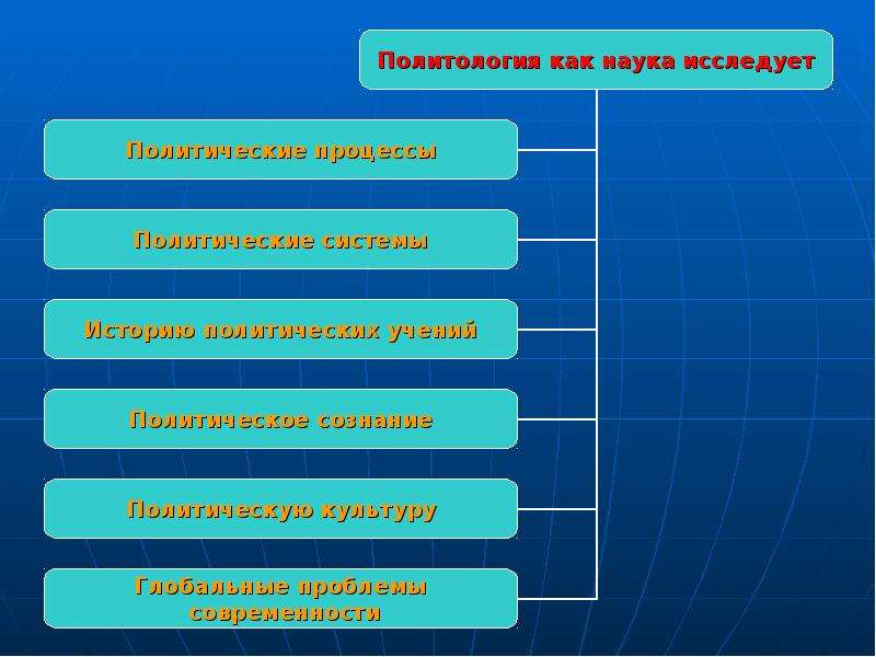 Политология как научная дисциплина