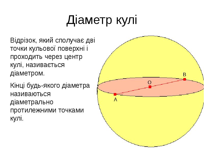 Сфера 11. Об'єм кулі. Куль. Відрізок що сполучає дві точки кола називають. Кулю перетерто площаною.