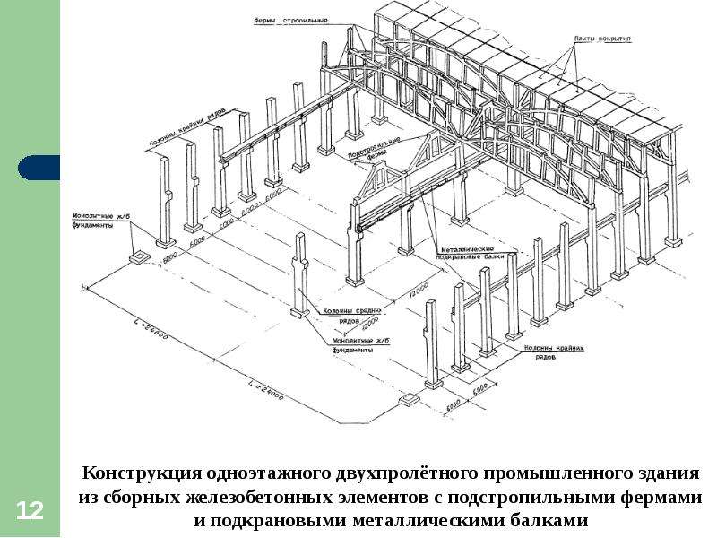 Проект конструктивных решений