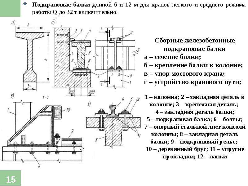 По статической схеме работы балки могут быть