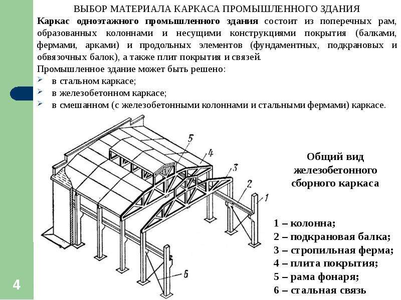 Реферат: Несущие конструкции одноэтажного промышленного здания с мостовыми кранами среднего режима работы