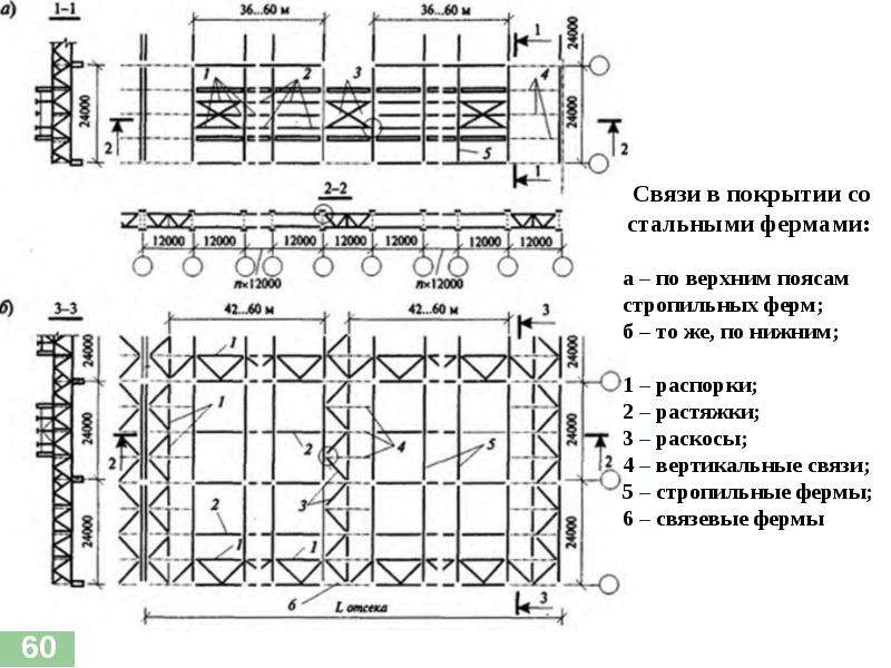 Перечислите три основные конструктивные схемы гражданских зданий