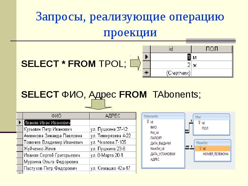 Запросы, реализующие операцию проекции SELECT * FROM TPOL;