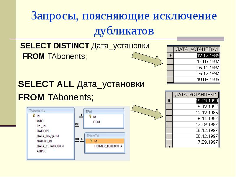 Запросы, поясняющие исключение дубликатов SELECT DISTINCT Дата_установки FROM TAbonents;