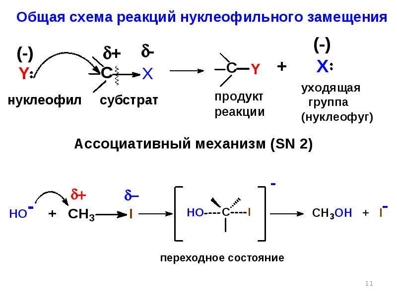 Закончите схему уравнения механизма нуклеофильного замещения sn2