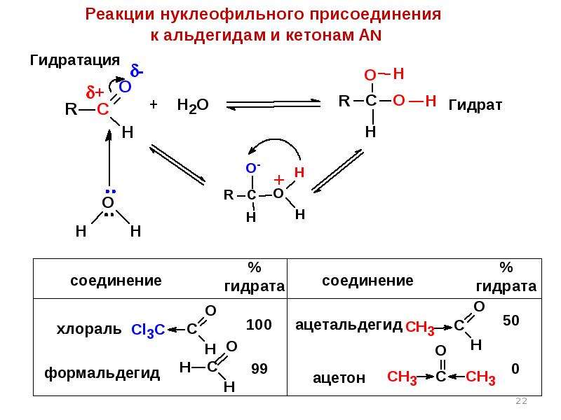 Альдегид с водой реакция. Реакция нуклеофильного присоединения альдегидов. Механизм реакции нуклеофильного присоединения. Нуклеофильное присоединение гидразина. Механизм реакции нуклеофильного присоединения в альдегидах.