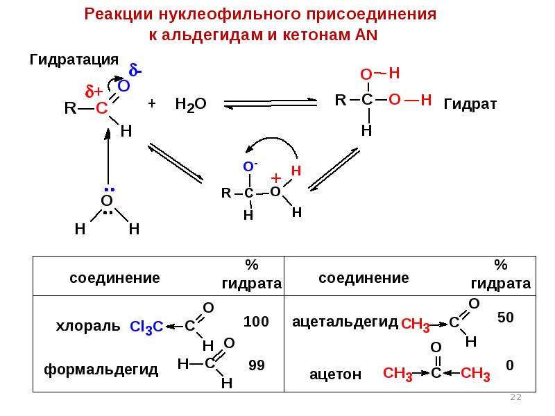 Гидратация формальдегида реакция. Реакция нуклеофильного присоединения альдегидов. Реакции нуклеофильного присоединения кетонов. Механизм реакции нуклеофильного присоединения. Нуклеофильное присоединение альдегидов.