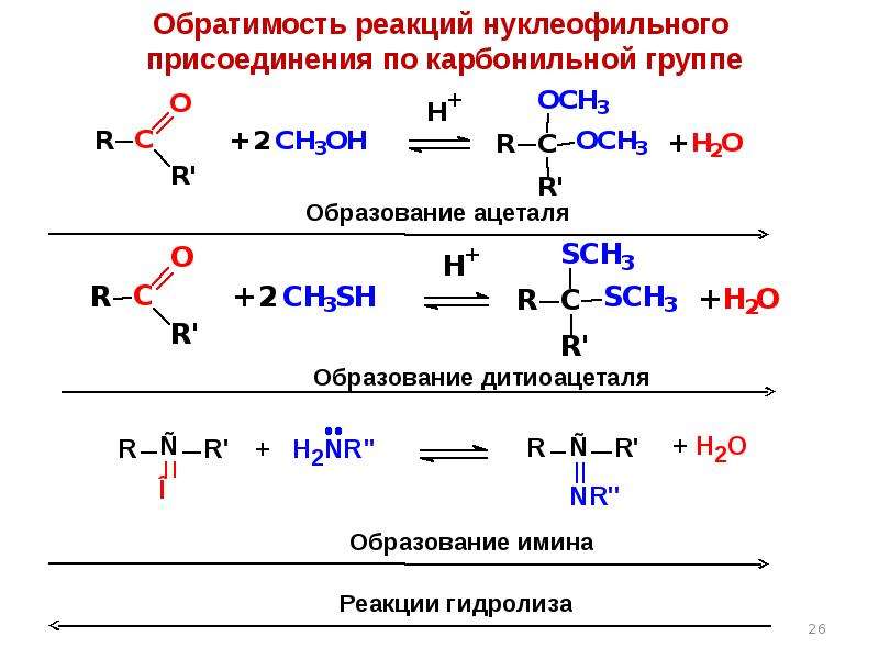 Ацетилен муравьиная кислота. Механизм нуклеофильного присоединения к карбонильной группе. Реакции нуклеофильного присоединения для карбонильных соединений. Реакции нуклеофильного присоединения по карбонильной группе. Механизм реакции нуклеофильного присоединения-отщепления.