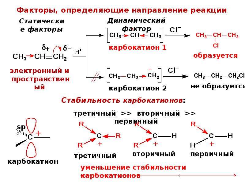 I характерные реакции. Реакции органических веществ. Реакции органических соединений. Классификация органических реакций. Классификация органических реакций в органической химии.