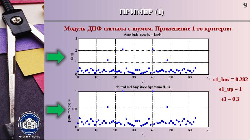 Диспансер фурье. Дискретное преобразование Фурье. Дискретное преобразование Фурье модули. Дискретное преобразование Фурье формула. Дискретное преобразование Фурье пример.