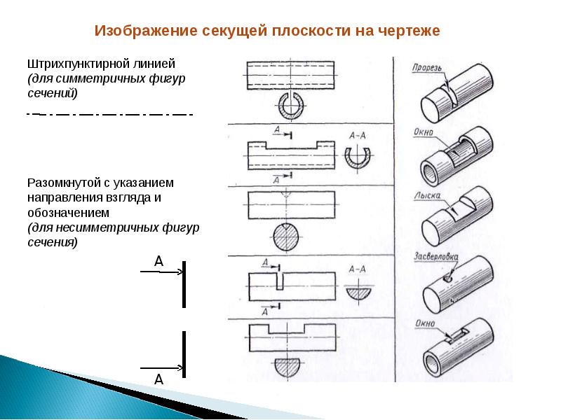 Линии сечения на чертеже