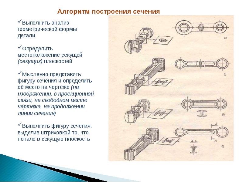 Детали определяют. Алгоритм выполнения сечения. Алгоритм построения разреза. Алгоритм построения сечения. Алгоритм построения разрезы детали.