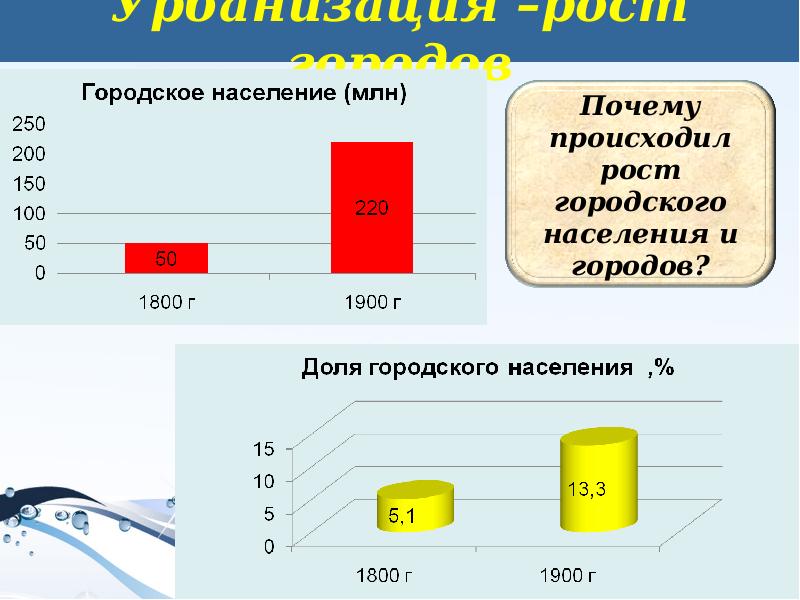 Меняющееся общество 9 класс презентация