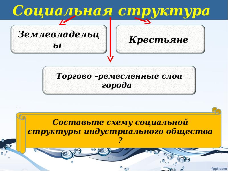 Меняющееся общество 9 класс кратко. Три основные фазы становления личности. Схема фазы становления личности. ФФАЗЫ становленияличности. Фазы становления личности таблица.