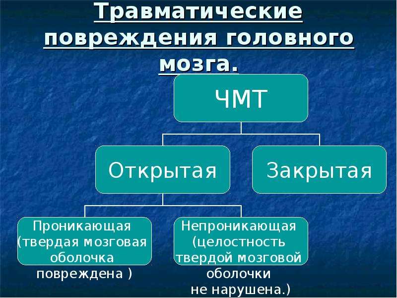 Травматические поражения мозга. Травматические повреждения. Ранения травматические повреждения.