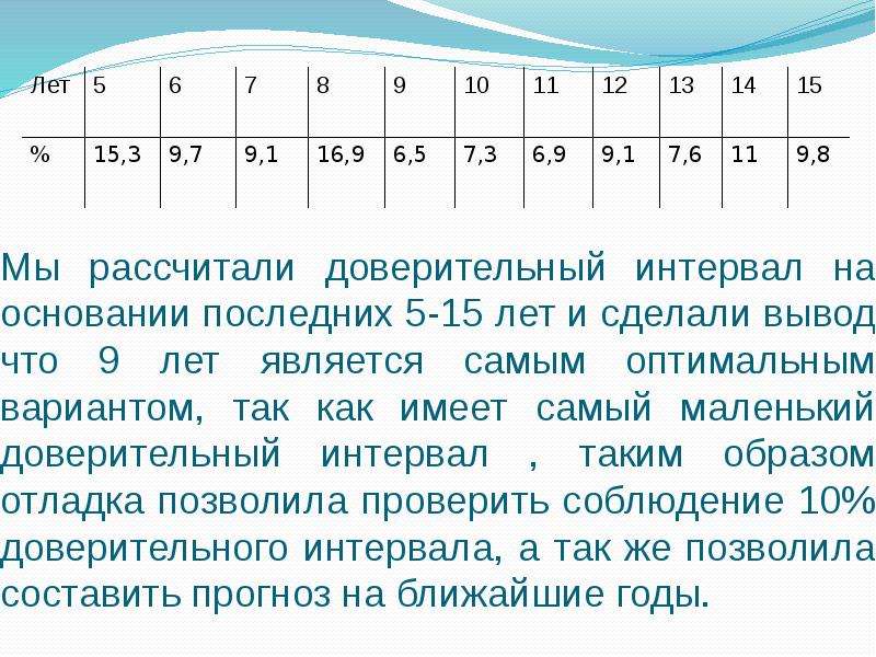 Картинка вопроса зависит ли выбор бокового интервала от скорости движения