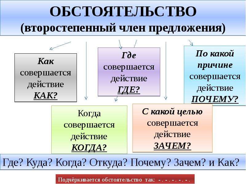 Презентация 8 класс второстепенные