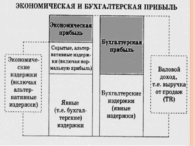 5 теорий. Теория фирмы.