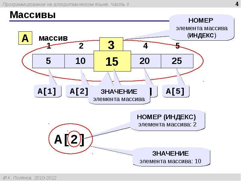 Массивы презентация 10 класс