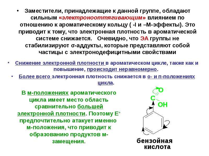 Схема реакции нуклеофильного замещения