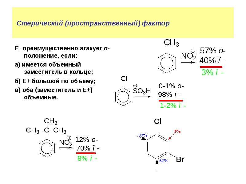 Реакции замещения соответствует схема ch4 o2 co2 h2o