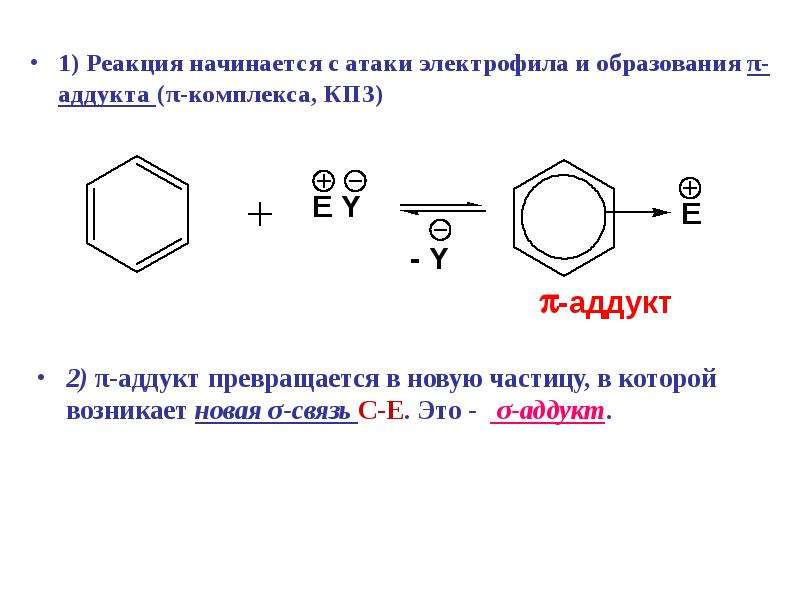 Реакция замещения представлена схемой