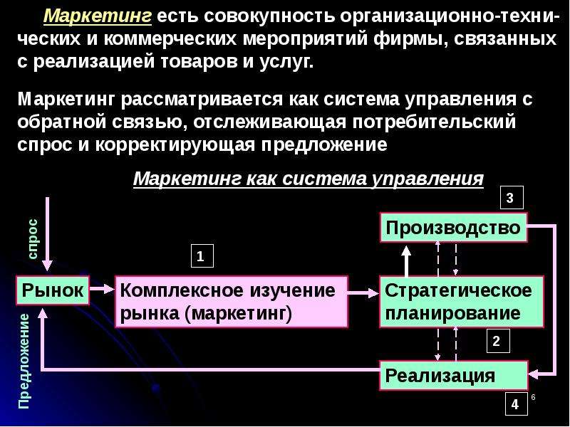 Проведение экономических. Последовательность проведения комплексного анализа. Последовательность проведения экономического анализа. Этапы проведения экономического исследования. Последовательность задач экономического анализа.