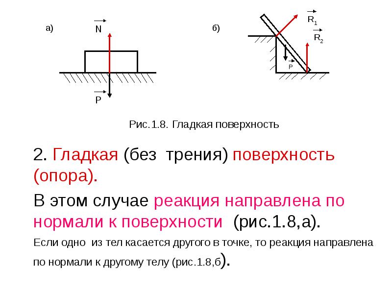 Абсолютно гладкая поверхность