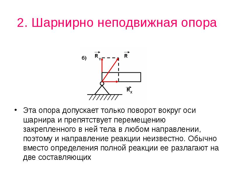 Реакции неподвижной опоры. Реакция опоры неподвижного шарнира. Реакция опоры шарнирно подвижная. Шарнирно неподвижная опора и шарнирно подвижная. Как направлена реакция шарнирно-неподвижной опора?.