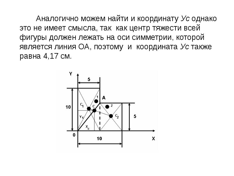 Координаты центра тяжести плоской фигуры