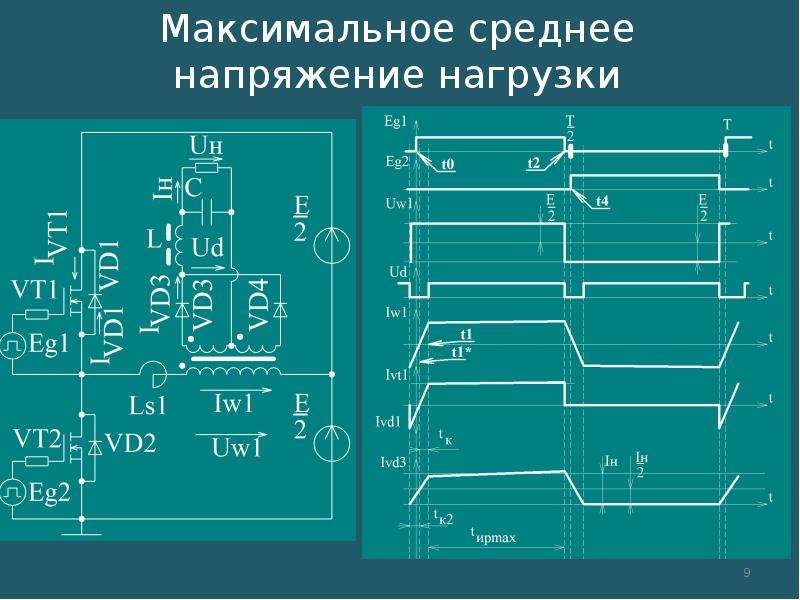 Максимальный средний. Двухтактный преобразователь ту555. Пушпульный преобразователь напряжения. Двухтактный преобразователь со средней точкой. Трансформатор двухтактный преобразователь.