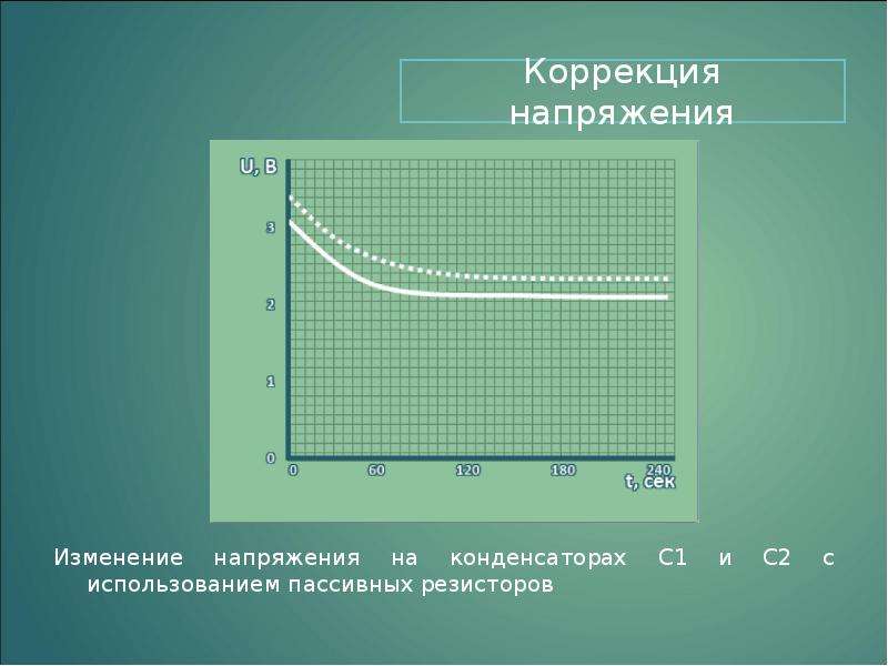 Напряжение это изменение. Изменение напряжения на конденсаторе. Формула мощности суперконденсатора. Суперконденсатор график. Расчёт суперконденсаторов.