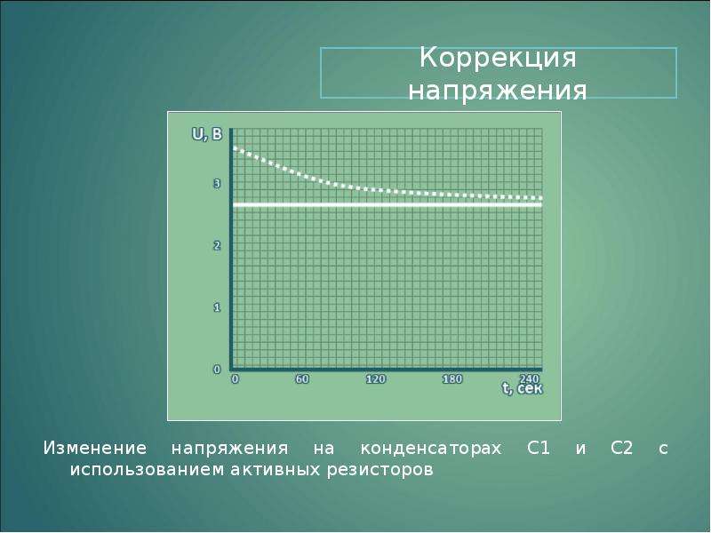 Напряжение это изменение. Параметры суперконденсаторов. Суперконденсатор напряжением 300в. Коррекция напряжения в АРВ. Диаграмма Рейгана суперконденсаторы.