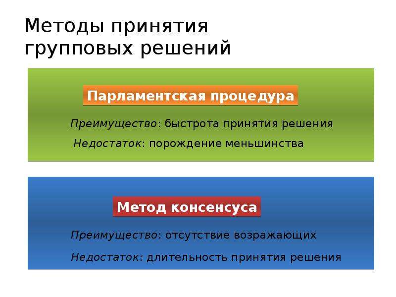 Принцип выбора альтернативы. Методы принятия групповых решений. Групповой метод принятия решений. К методам принятия группового решения относят. Три методики группового принятия решений.