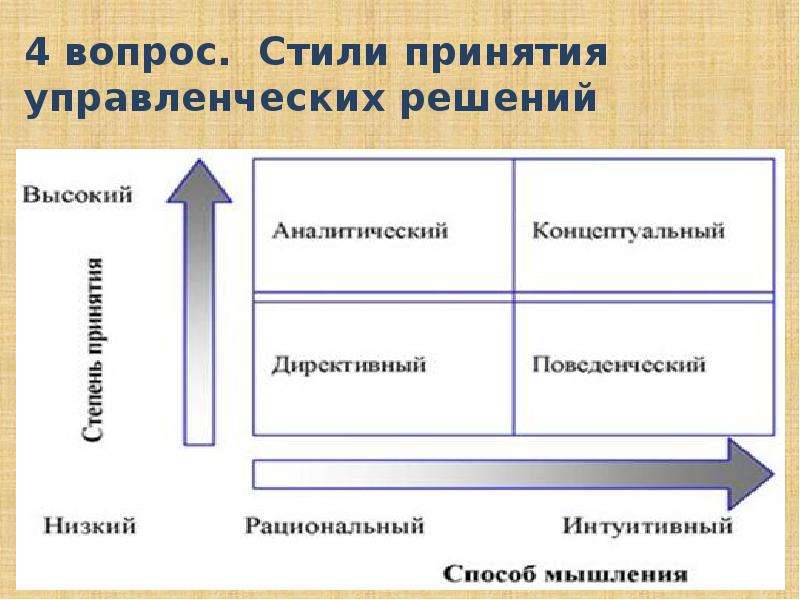 Стили принятия решений. Стили принятия управленческих решений таблица. Стили принятия решений в менеджменте. Стили принятия управленческих решений в менеджменте. Стили принятия решений в организации.