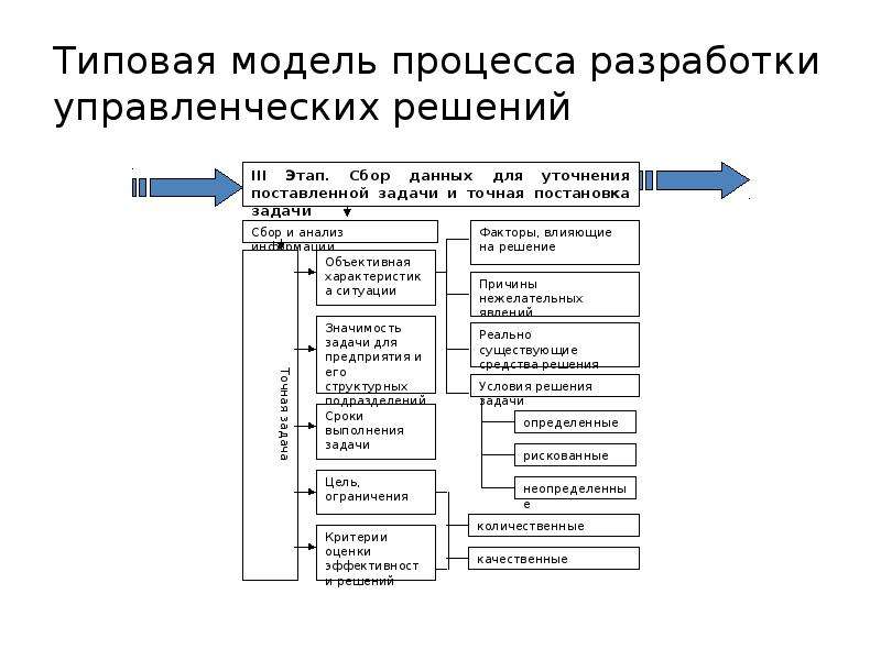 Стандартная схема описания кризиса предполагает все кроме