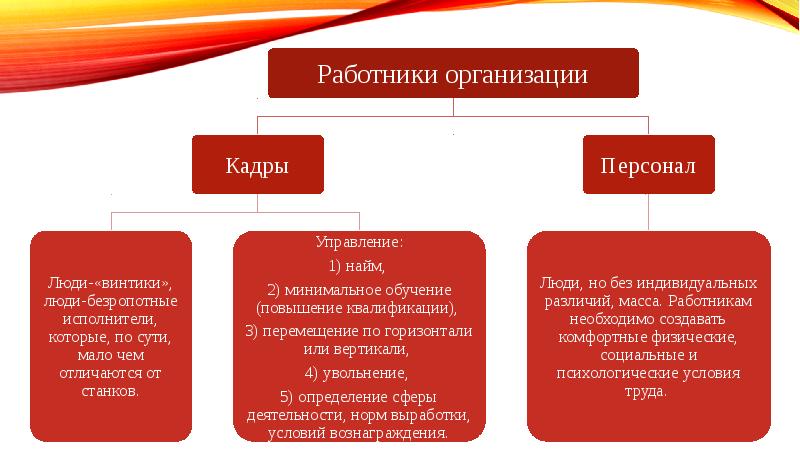 Современные технологии оценки и аттестации персонала презентация