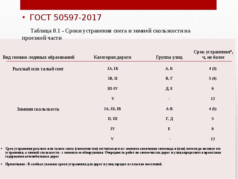 Стандарты 2017