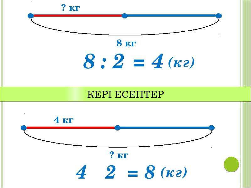 Салу есептері презентация